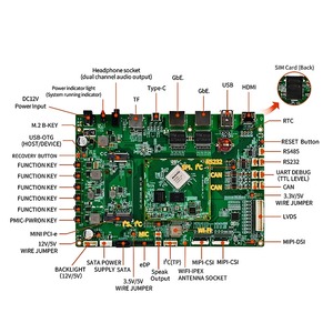 Rk3568 nguồn phát triển Android Debian RK Board chính với LVDS EDP H-DMI đầu ra nhúng Cortex-A55 <span class=keywords><strong>SBC</strong></span> - Product Image 5