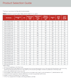 Bridgelux BXRH-27H0600-B-83 Gen 8 V4 HD LED Array Blanco Cálido 2700k Chip COB de Iluminación LED CRI 97 2597lm - Product Image 4