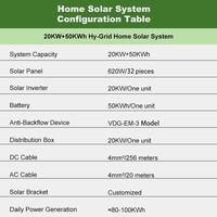 Système solaire hybride 20 kW, batterie 50 kWh, solution complète d'énergie solaire pour maison connectée ou autonome, stockage d'énergie