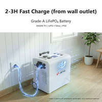 Générateur Solaire Portable 500W 1200W 2200W 3000W 5000W avec Contrôleur MPPT, Onde Sinusoïdale Pure, pour Voiture, Camping-car et Alimentation de Secours d'Urgence