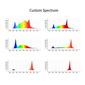 Vertical Farming <strong>Indoor</strong> <strong>Grow</strong> Lamp Blue <strong>Best</strong> Spectrum <strong>Bulb</strong> Led <strong>Grow</strong> Light bar for <strong>Plant</strong> Vegetable Seedling - Product Image 6