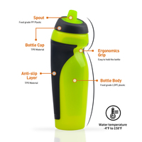 Bouteilles d'eau de vélo en plastique de qualité alimentaire sans BPA Poignée en caoutchouc Vélo de montagne en plein air Cyclisme Squeeze Anti-fuite Léger Écologique