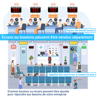 Sistema Eficiente de Gestión de Colas con Voz en Francés, Pantalla LED Roja de 3 Dígitos, Llamada Remota Inalámbrica, para Restaurantes y Clínicas