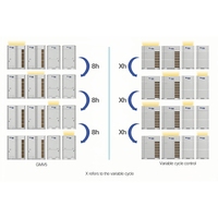 Chauffage et refroidissement Pas Cher Hot Gree Gmv6 Pompe à Chaleur VRF VRV Système Multi Split Climatiseur VRF Avec Meilleur Prix et Qualité