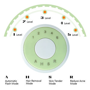 Dispositivo de <span class=keywords><strong>depilación</strong></span> láser permanente sin dolor <span class=keywords><strong>Depilación</strong></span> facial de cuerpo entero mejorada IPL para mujeres y hombres - Product Image 5