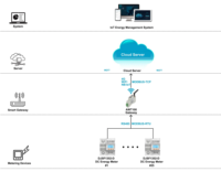 Compteur de puissance DC Acrel DJSF1352-D-600 pour borne de recharge de véhicules électriques avec certification MID DC0.-1000V avec shunt 600A
