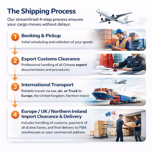 Transporte de Mercancías por Carretera a Reino Unido, Alemania y Francia |   Transporte DDP a través de DPD UPS |   Entrega Puerta a Puerta desde Shenzhen |   100% Seguimiento y Seguridad - Product Image 2