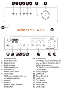 4 Kênh Hi-Fi <span class=keywords><strong>Bluetooth</strong></span> Stereo Khuếch Đại Dac Stereo Nhà Âm Thanh <span class=keywords><strong>Receiver</strong></span> Với Hi-Res Class D Máy Tính Để Bàn Home Power Amp - Product Image 5