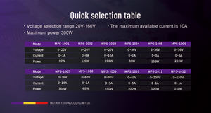 MPS1008 60V 1A 60W L'alimentation CC linéaire programmable est livrée en standard avec RS232 et SENSE - Product Image 4