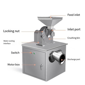 เครื่องบดแป้งข้าวโพด, เครื่องบดเกลือและพริกไทย, เครื่องบดแบบพกพา, เครื่องบดขนาดเล็ก - Product Image 2