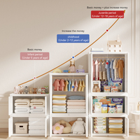 Armoires de rangement modernes pour jouets de bébé Organisateur pour tout-petits Boîte de rangement en plastique Armoire pour enfants Meubles de placard pour salle de bain