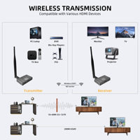 Kit Extensor HDMI Inalámbrico SY, Compatible con 1080P Full HD 200m, 1 PAR, Transmisor y Receptor HDMI Inalámbrico con Salida en Bucle HDMI e IR