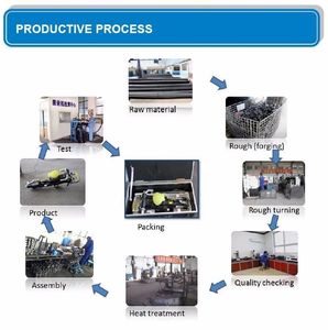 YT23 YT24 <span class=keywords><strong>YT28</strong></span> YT29A YT27 空気圧式掘削工具メーカー 機械式リグ 空気圧式ロックドリル 井戸掘削・硬岩採掘用 - Product Image 6