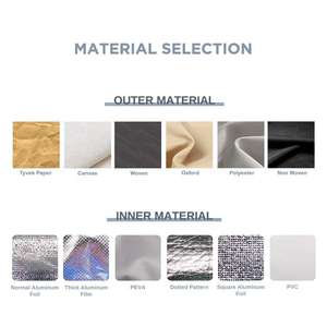 Bolsa de Almuerzo Térmica Impermeable Ligera y Duradera de Alta Calidad con Sublimación Personalizada para Niños Escolares - Product Image 2