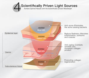Flexible LED-Gesichts maske Silikon Gesichts-LED-Lichter Gesichts maske Profession elle Silikon Bunte LED-Gesichts maske Lichttherapie Schönheit - Product Image 4