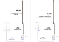 Antenne WiFi double bande 2,4G/5,8G à gain élevé 12dBi pour routeur passerelle Comfast Rocket M5