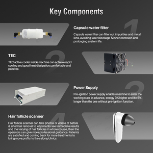 Appareil d'épilation au laser à diode UNTTECH Alpha3 808 nm, professionnel pour usage commercial, rajeunissement de la peau, triple longueur d'onde - Product Image 4