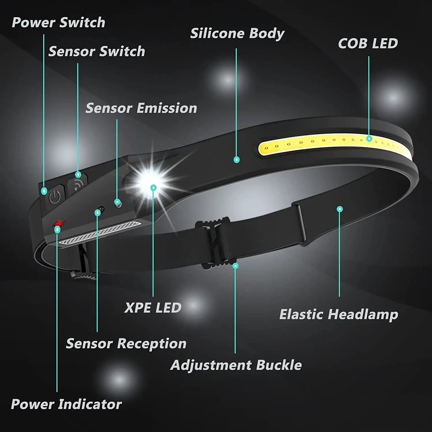 300 Lm Camping Helmet Flashlight Headlight Silicone COB Sensor Head Lamp Light Type-c Rechargeable Led Headlamps
