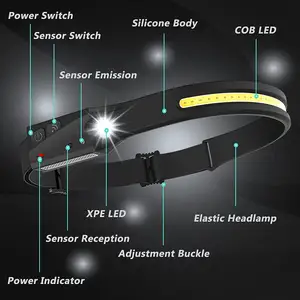 300 Lm Camping-Helm Taschenlampe Scheinwerfer Silikon COB Sensor Scheinwerfer Licht Typ-c wiederaufladbare Led-Scheinwerfer