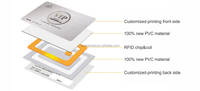 Carte d'accès EV1 ultralégère, étanche, en PVC, carte intelligente IC, 13,56 MHz, RFID, NFC, mini-étiquette, carte vierge en plastique PET, fabrication de haute qualité