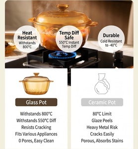 <span class=keywords><strong>Casserole</strong></span> en verre de 2,5 L de qualité alimentaire, à chauffage rapide et uniforme, directement de l'usine, avec boîte colorée - Product Image 6