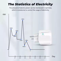 Prise intelligente WiFi Tuya 16A/20A EU avec fonction de surveillance de la consommation d'énergie, fonction de minuterie, application Smart Life, commande vocale via Alexa Google