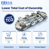 High Speed Circular Chain Conveyor Pallet Carrier Steel Guide Rail for Consumer Electronics Assembly Conveying