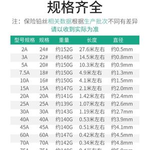 ฟิวส์ฮาร์ดแวร์ Langrui 2A 3A 5A 7.5A 10A 15A 20A 25A 30A 40A 45A 60A 70A 75A 80A 100A สำหรับงานวิศวกรรมไฟฟ้า - Product Image 4