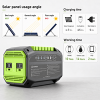 Station d'alimentation portable 145Wh 39000mAh, générateur solaire à onde sinusoïdale pure, chargement USB, vente directe usine OEM/ODM pour camping et activités de plein air