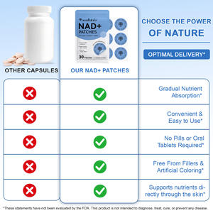 Acentiallabs Plester Transdermal <span class=keywords><strong>NAD</strong></span> Biodegradable <span class=keywords><strong>Nad</strong></span>+ Nicotinamide Mononucleotide Meningkatkan Energi Plester <span class=keywords><strong>NAD</strong></span>+ untuk Pria & Wanita - Product Image 6