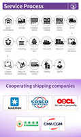 Services logistiques express rapides et économiques Amazon FBA par mer et air DDP LCL de Chine vers les États-Unis, le Royaume-Uni, la France, l'Allemagne, l'Italie, le Canada, l'Espagne