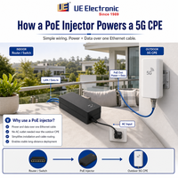 Injecteur PoE Gigabit 24W 35W 54W 90W 19V 48V 54V 56V Ieee 802.3at AC DC Adaptateur d'alimentation PoE pour caméras IP, points d'accès et équipements