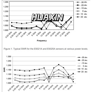 เซ็นเซอร์วัดกำลังไฟฟ้าบรอดแบนด์ Keysight N1922A P-Series ขนาด 2.4 มม., 50 MHz ถึง 40 GHz, 35 dBm ถึง 20 dBm - Product Image 6