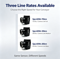 Caméra de numérisation linéaire 4K SpL4096-70km SpL4096-39km SpL4096-20km Mono Industrielle