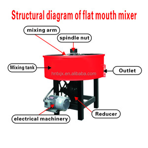 Máy trộn Miệng phẳng thẳng đứng, bể chứa vữa xi măng, máy trộn vữa đá bê tông - Product Image 3