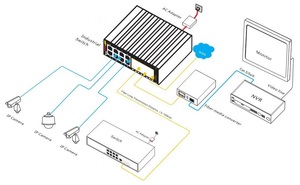 L2+ Network Managed 8*10/100/1000M RJ45 Ports + 8*100/1000M Uplink SFP Fiber Industrial <b>Ethernet</b> <b>Switch</b> - Product Image 3