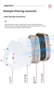 Respirateur intégral certifié CE, filtration double charbon actif pour vapeurs et poussières, ajustement confortable pour casque de protection. - Product Image 5