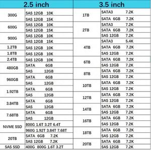 แฟลชไดรฟ์ IBX 02PX541 02YC036 ของแท้ใหม่ ความจุ 1.92TB 12Gb SAS ขนาด 2.5 นิ้ว สำหรับ Storwize V5000E - Product Image 1