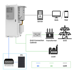 Lithium Battery Air Cooling Outdoor Cabinet 30KW 50kW 112KWH Solar <b>Energy</b> <b>Storage</b> <b>System</b> With - Product Image 4