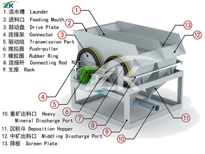 ZK peralatan pemrosesan Mineral efisiensi tinggi sistem pemisah gravitasi untuk mesin Jig pemulihan emas - Product Image 3