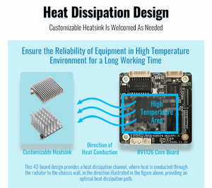 Rockchip pcba Board nhận dạng khuôn mặt imx335 rv1126 mô-đun máy ảnh để kiểm tra công nghiệp - Product Image 6