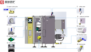 Generatore di Vapore Industriale Verticale a Bassa Pressione 18-24KW <span class=keywords><strong>per</strong></span> Alimenti, <span class=keywords><strong>Bollitore</strong></span> Incamiciato <span class=keywords><strong>per</strong></span> Bevande, Macchina Etichettatrice Yuanda - Product Image 3