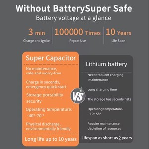 Super Capacitor Jump Starter 1000A con cargador de motocicleta y automóvil-Aumenta las baterías muertas Luz LED y a prueba de chispas - Product Image 4