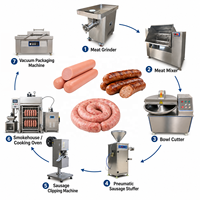 Machine automatique pneumatique pour la fabrication de saucisses et remplisseuse industrielle en acier inoxydable pour usage commercial