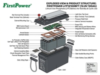 Batterie solaire au plomb-acide rechargeable 12V 100Ah à cycle profond, longue durée de vie, best-seller, OEM/ODM
