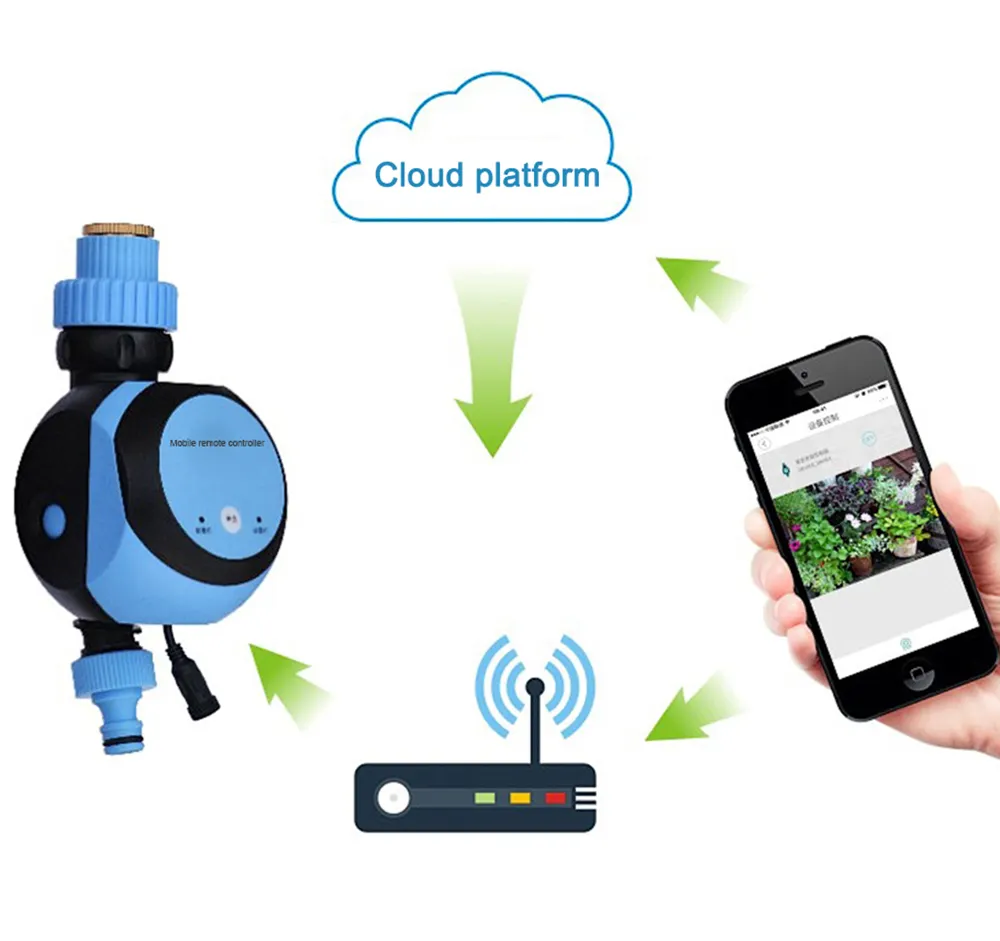 Mobile Wifi Remote Sprinkler Controller Intelligentes Telefon Remote Garden Bewässerung Drahtloses Pkydrip Automatisches Bewässerungs system