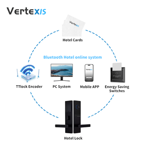 Nhà máy trực tiếp thông minh điện tử an ninh khách sạn khóa cửa RFID Thẻ key PC phần mềm hệ thống quản lý Wifi Mạng đám mây dữ liệu - Product Image 2