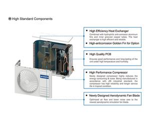 Aire Acondicionado Split de Pared de 12000 BTU, 18000, 24000 BTU, Frío y Calor, Modelo DL85 Skyworth - Product Image 6