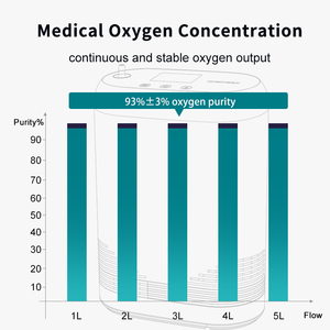Micitech chăm sóc sức khỏe nhà sử dụng reargable du lịch <span class=keywords><strong>mini</strong></span> O2 Máy phát điện 5L oxy máy thiết bị xách tay oxy Bộ tập trung - Product Image 2