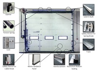 Puertas Seccionales Industriales para Garaje de 50 mm con Acabado Industrial, Puertas de Almacén de Acero de 16x7, Impermeables, Garantía de 5 Años, Venta al por Mayor